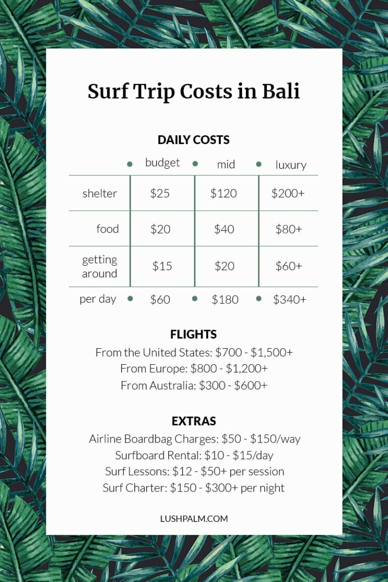 Surfing Bali / Everything You Need to Know