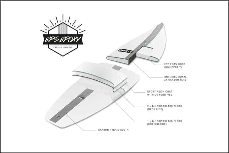 epoxy surfboard construction