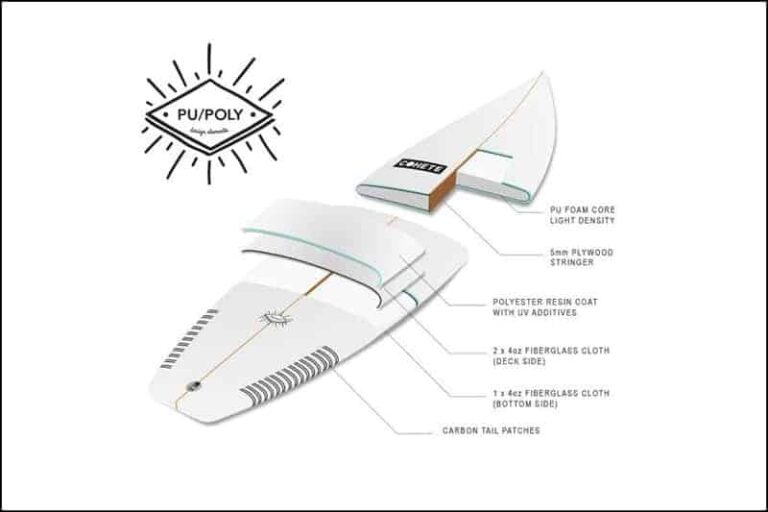 Shortboard Buyer’s Guide / How to Find Your Next Magic Stick