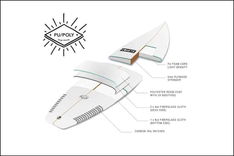 poly surfboard construction