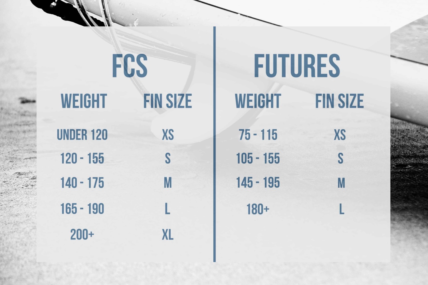 surfboard buyer's guide