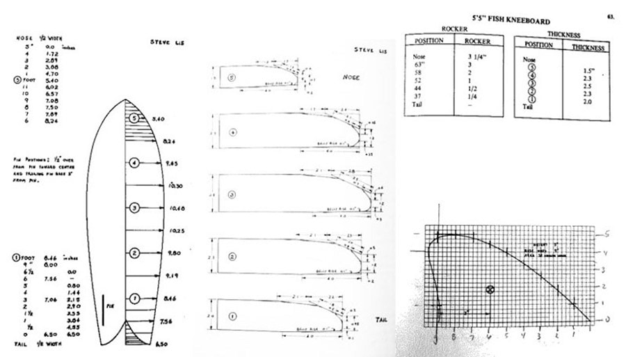 fish surfboard design notes