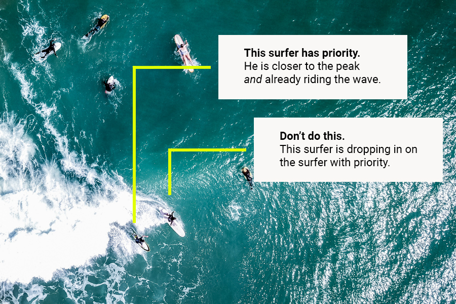 Beginners Guide To Surfing: Surf Etiquette