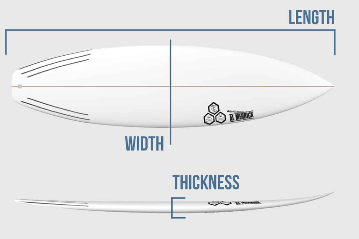 Surfboard design: length, width, and thickness