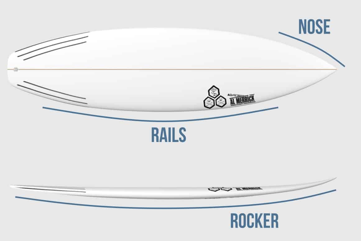 Elementos de design de pranchas de surfe: nose, rails e rocker